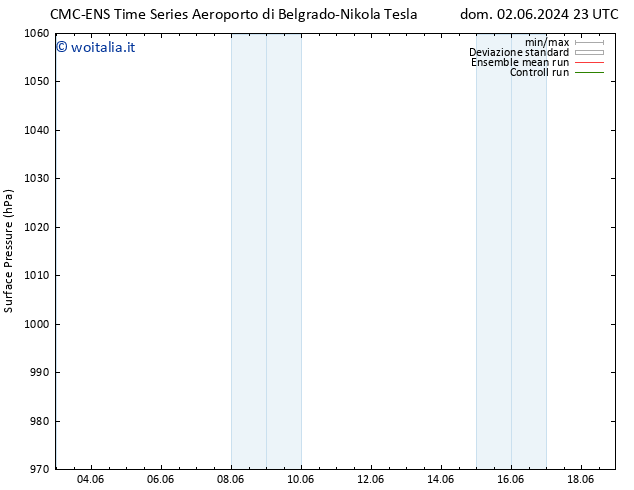 Pressione al suolo CMC TS ven 07.06.2024 23 UTC