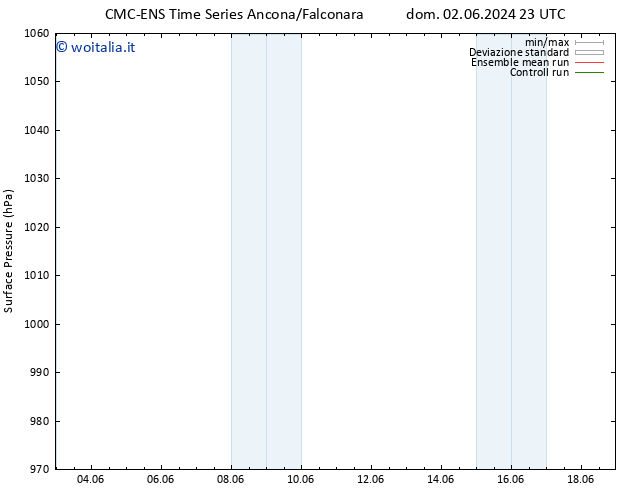 Pressione al suolo CMC TS lun 03.06.2024 23 UTC