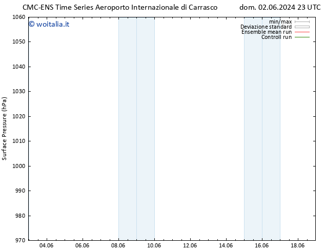 Pressione al suolo CMC TS mar 11.06.2024 11 UTC