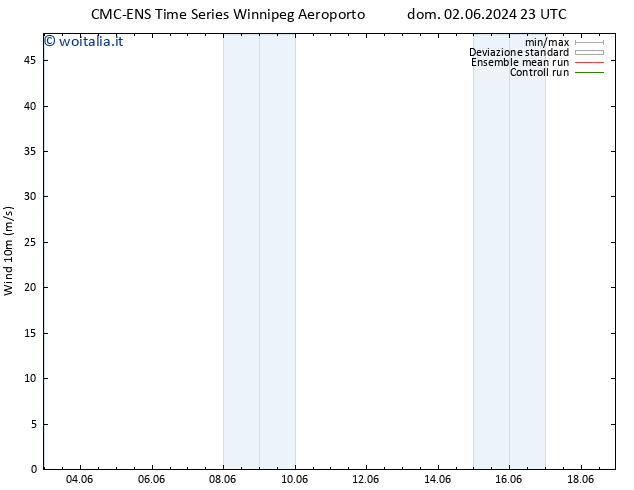 Vento 10 m CMC TS dom 02.06.2024 23 UTC