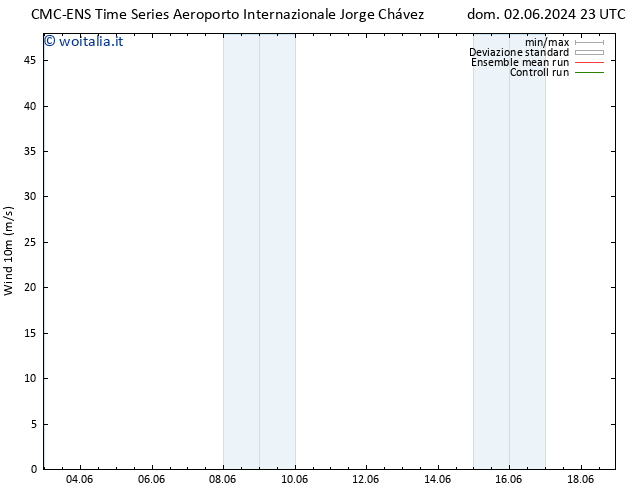 Vento 10 m CMC TS gio 06.06.2024 11 UTC