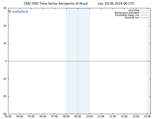 Vento 10 m CMC TS sab 15.06.2024 06 UTC