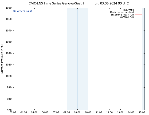 Pressione al suolo CMC TS sab 15.06.2024 06 UTC