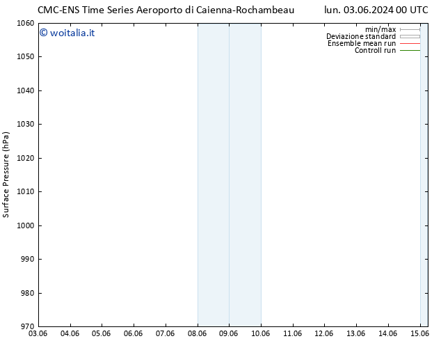 Pressione al suolo CMC TS lun 03.06.2024 18 UTC