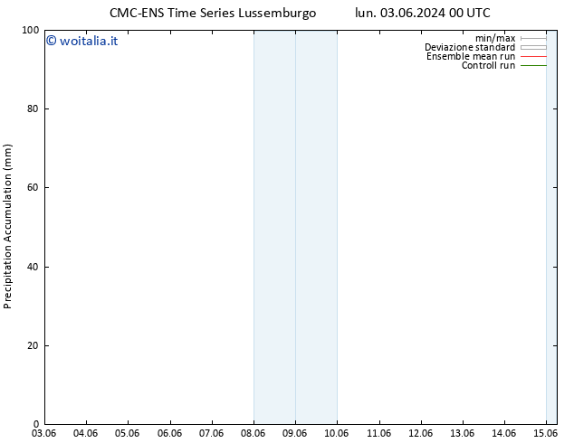 Precipitation accum. CMC TS gio 06.06.2024 12 UTC