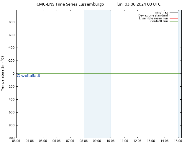 Temperatura (2m) CMC TS sab 08.06.2024 06 UTC