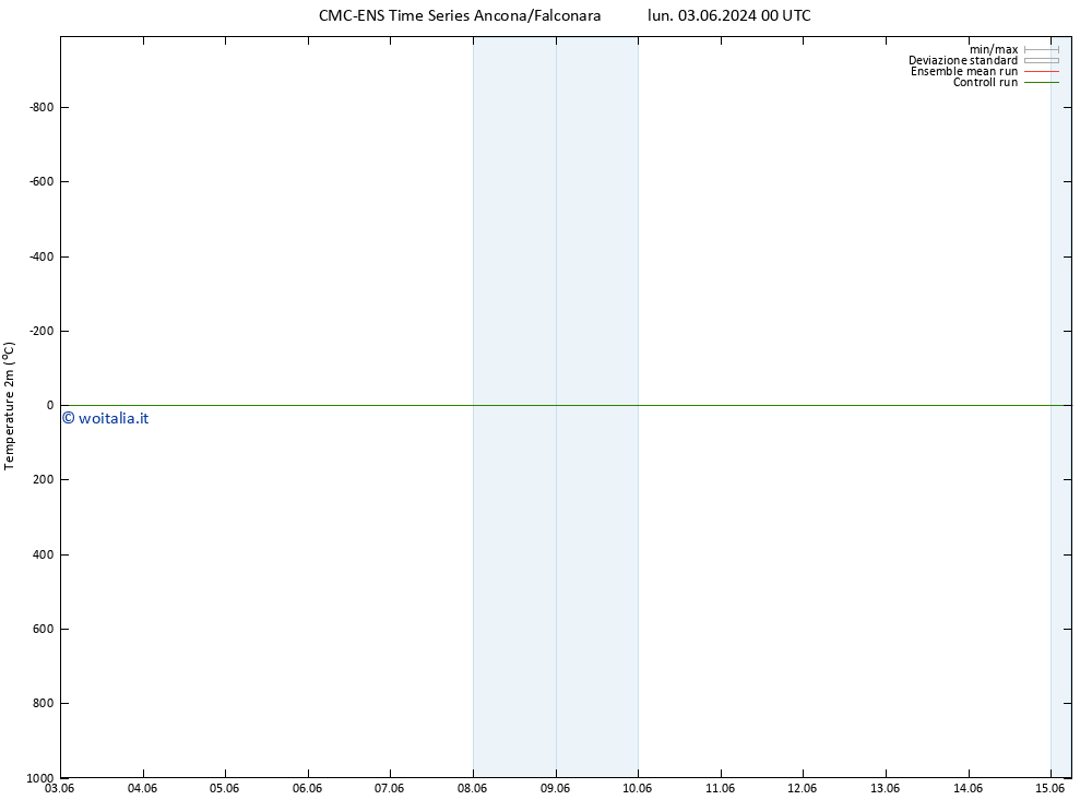 Temperatura (2m) CMC TS gio 13.06.2024 00 UTC