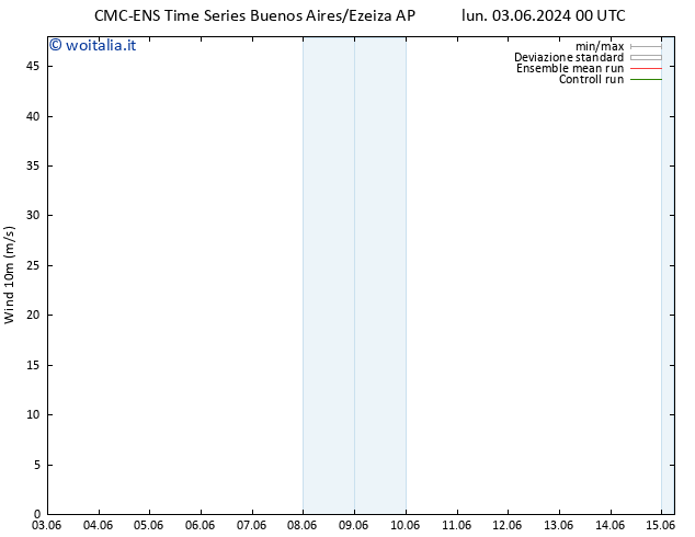 Vento 10 m CMC TS lun 03.06.2024 18 UTC