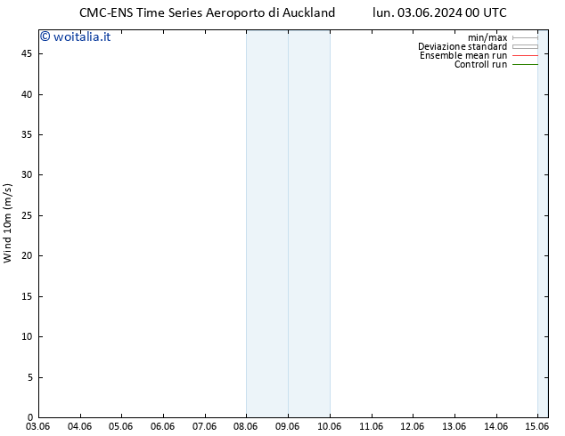 Vento 10 m CMC TS mar 04.06.2024 00 UTC