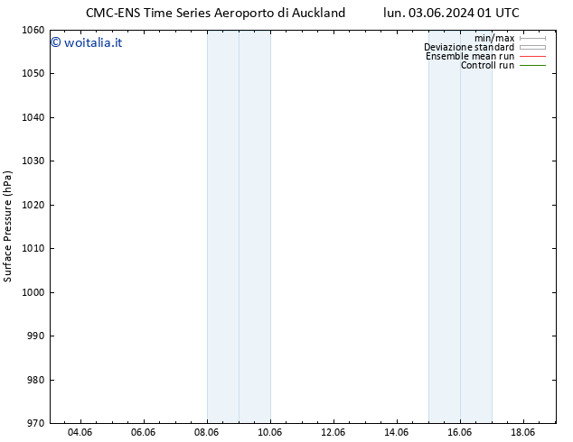 Pressione al suolo CMC TS mer 05.06.2024 01 UTC