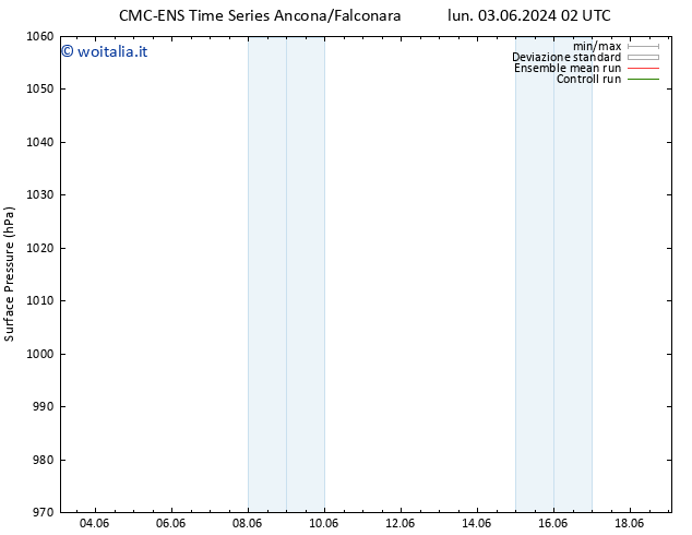 Pressione al suolo CMC TS lun 10.06.2024 02 UTC