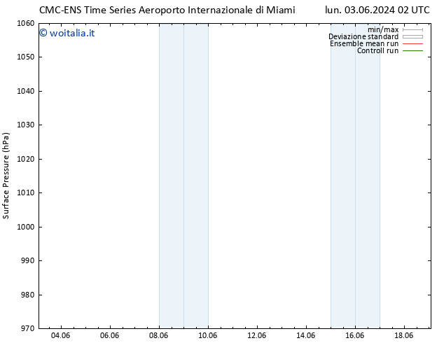 Pressione al suolo CMC TS mer 05.06.2024 02 UTC