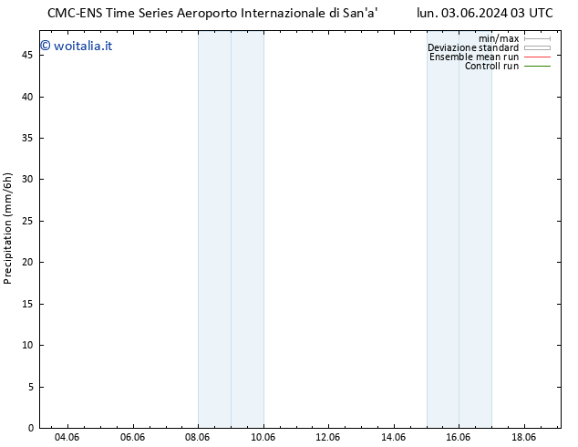 Precipitazione CMC TS lun 03.06.2024 21 UTC