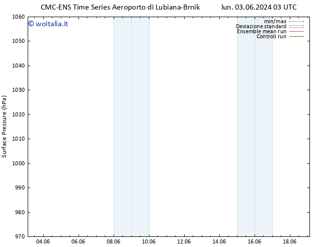 Pressione al suolo CMC TS dom 09.06.2024 03 UTC