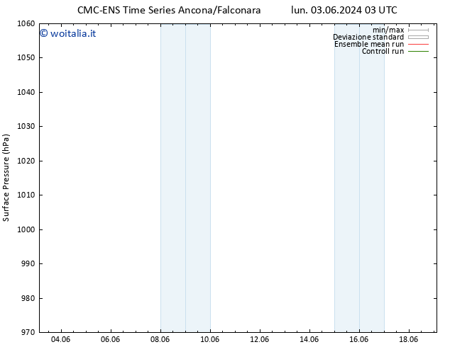 Pressione al suolo CMC TS sab 15.06.2024 09 UTC