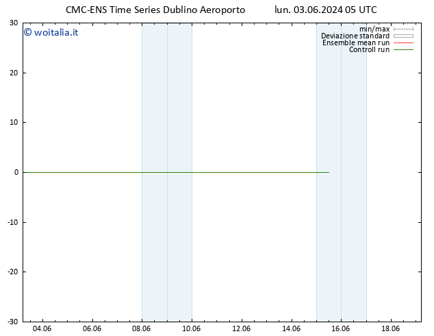 Height 500 hPa CMC TS lun 03.06.2024 05 UTC