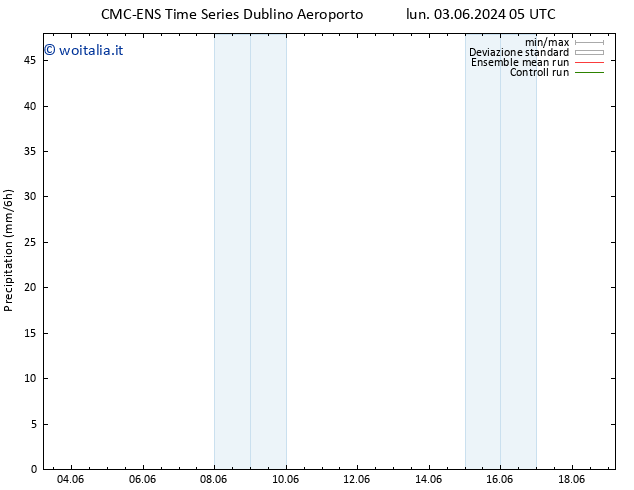 Precipitazione CMC TS lun 03.06.2024 11 UTC