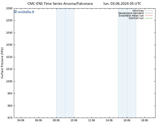 Pressione al suolo CMC TS mer 05.06.2024 23 UTC