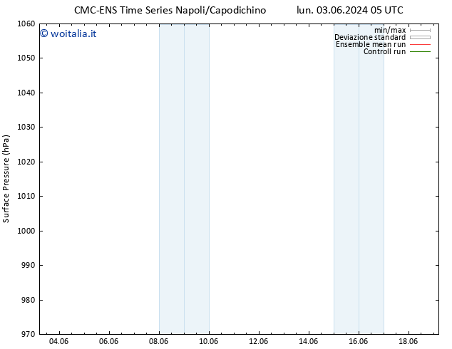 Pressione al suolo CMC TS gio 13.06.2024 05 UTC