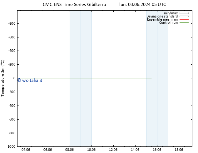 Temperatura (2m) CMC TS lun 03.06.2024 11 UTC