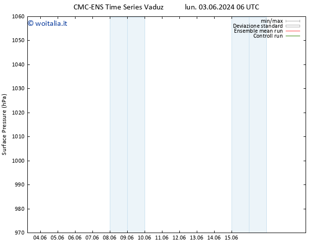 Pressione al suolo CMC TS lun 03.06.2024 06 UTC