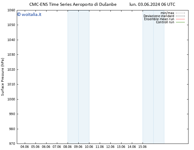 Pressione al suolo CMC TS lun 03.06.2024 06 UTC