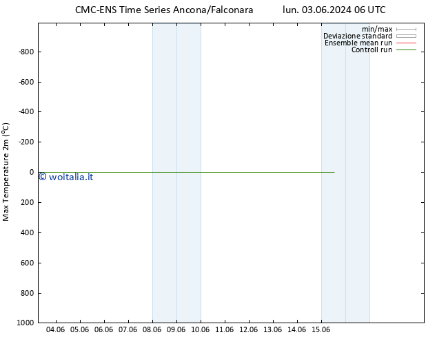 Temp. massima (2m) CMC TS gio 06.06.2024 00 UTC