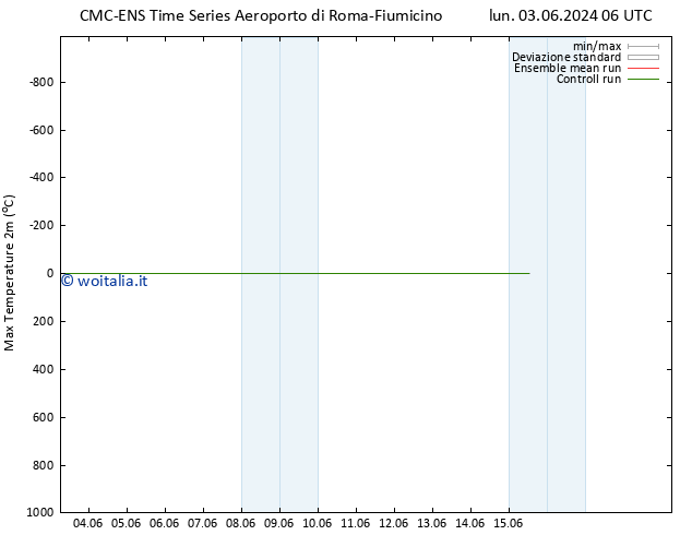 Temp. massima (2m) CMC TS gio 13.06.2024 06 UTC