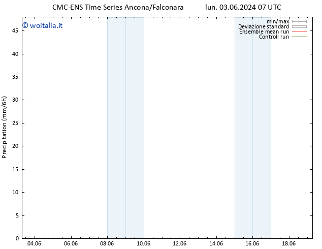 Precipitazione CMC TS mer 05.06.2024 01 UTC