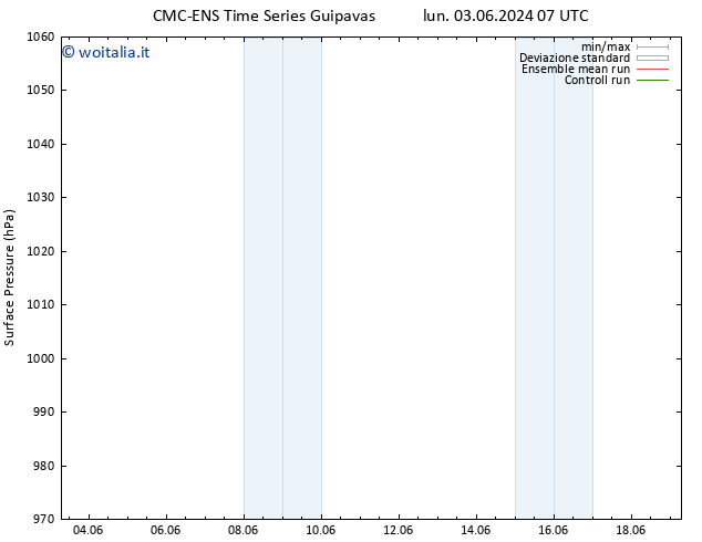 Pressione al suolo CMC TS lun 03.06.2024 07 UTC