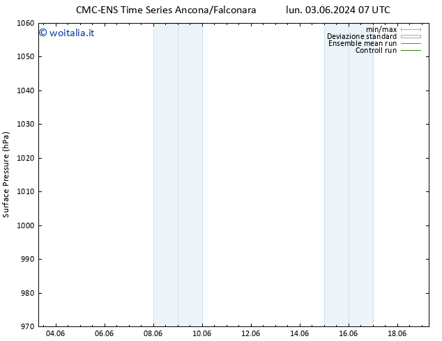 Pressione al suolo CMC TS gio 06.06.2024 19 UTC