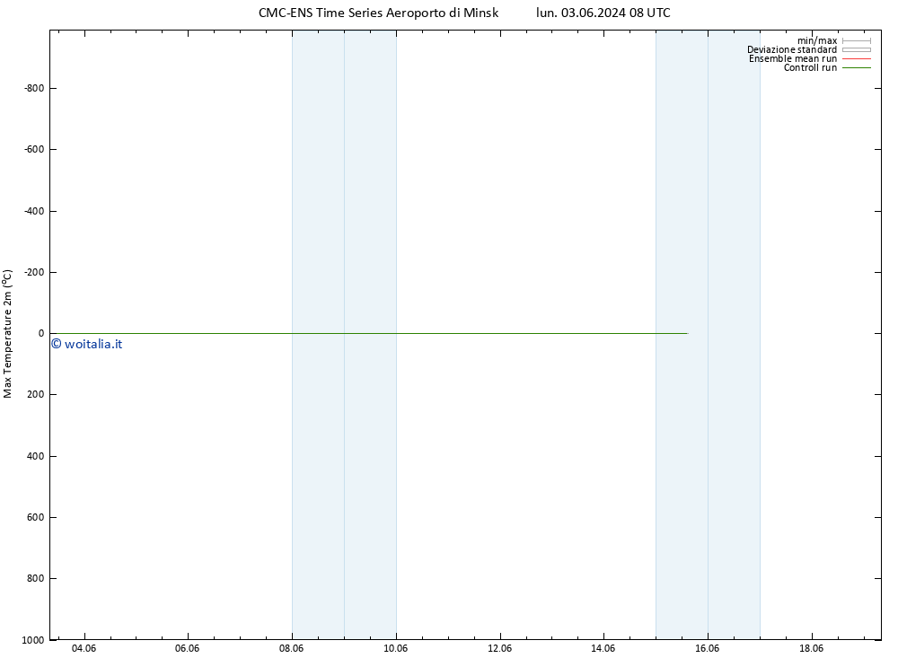 Temp. massima (2m) CMC TS lun 03.06.2024 14 UTC