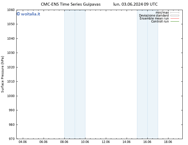 Pressione al suolo CMC TS lun 10.06.2024 21 UTC