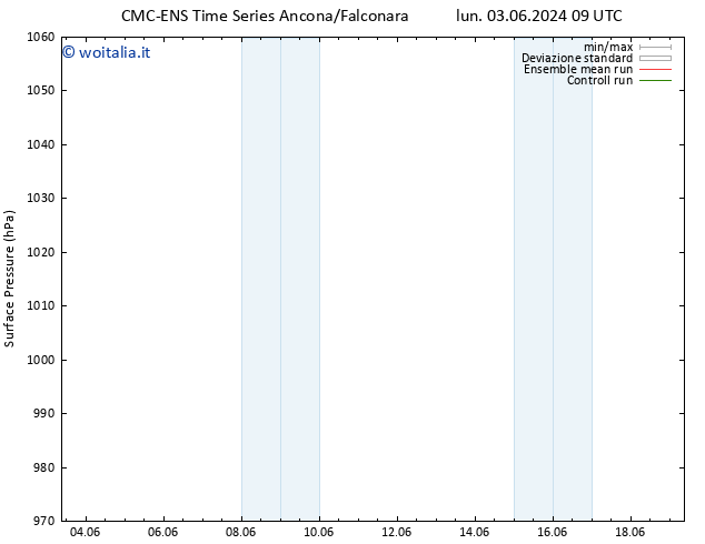 Pressione al suolo CMC TS gio 06.06.2024 09 UTC