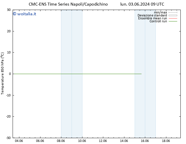 Temp. 850 hPa CMC TS dom 09.06.2024 21 UTC