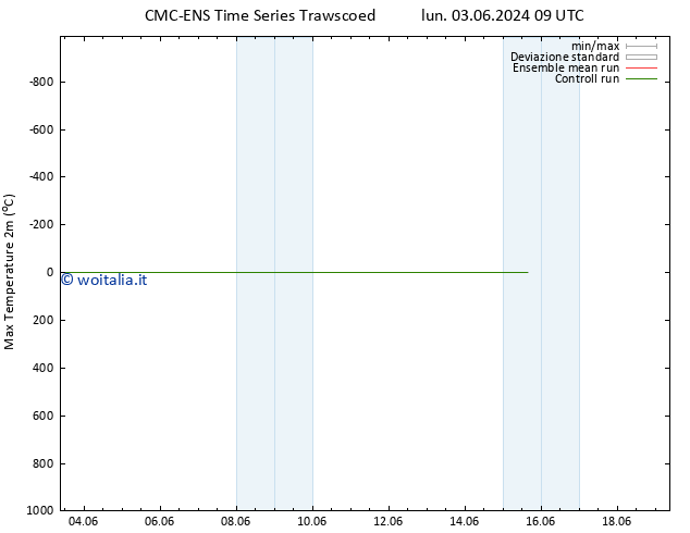 Temp. massima (2m) CMC TS lun 03.06.2024 09 UTC