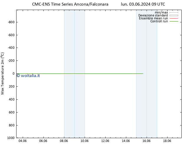 Temp. massima (2m) CMC TS sab 08.06.2024 21 UTC