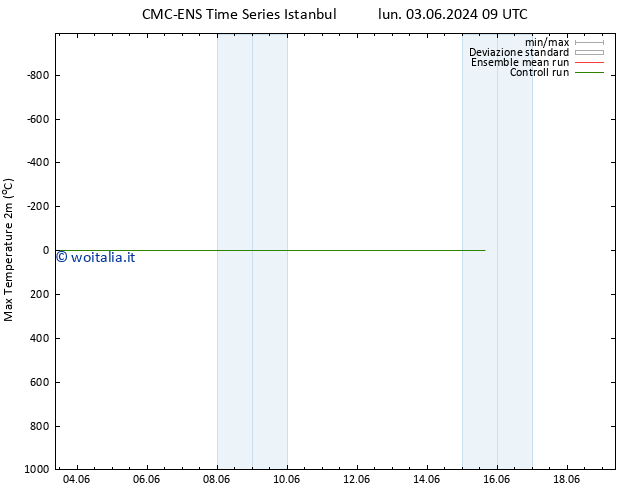Temp. massima (2m) CMC TS mar 04.06.2024 09 UTC