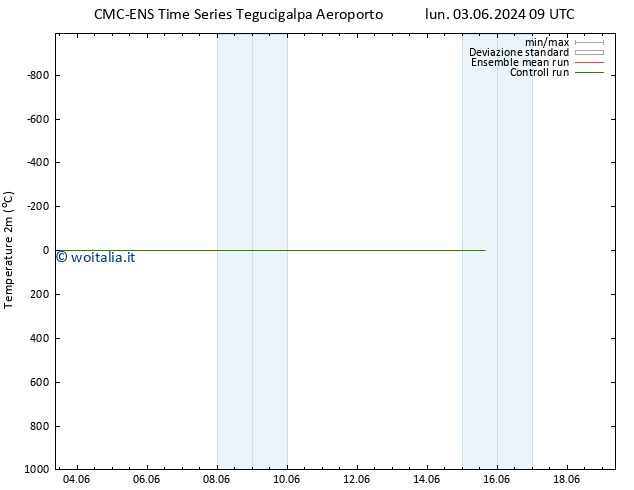 Temperatura (2m) CMC TS gio 06.06.2024 09 UTC