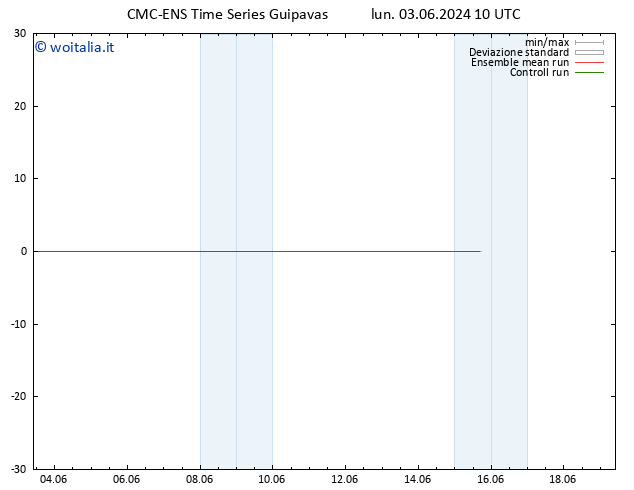 Height 500 hPa CMC TS lun 03.06.2024 10 UTC