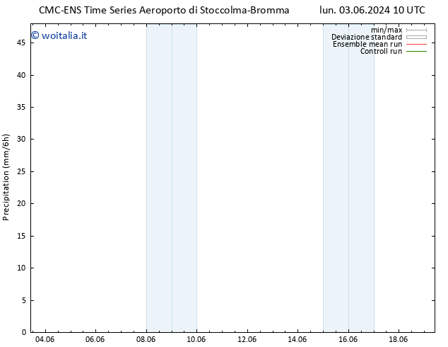 Precipitazione CMC TS mer 05.06.2024 22 UTC
