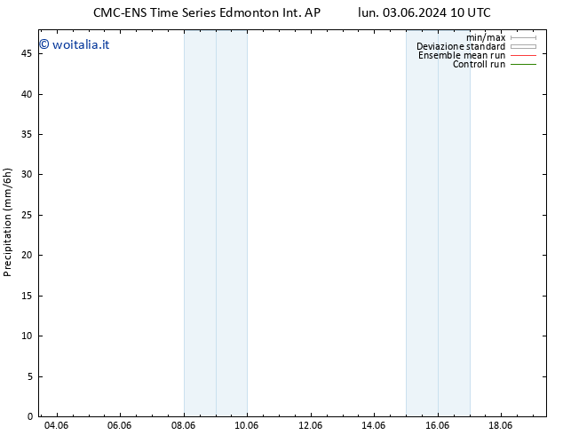 Precipitazione CMC TS dom 09.06.2024 10 UTC