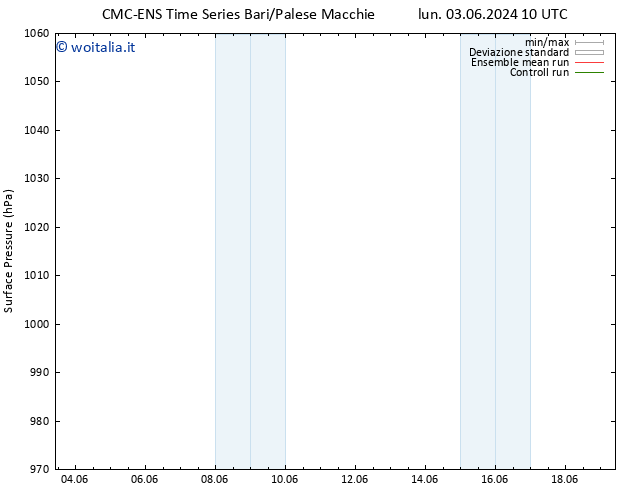 Pressione al suolo CMC TS sab 08.06.2024 04 UTC