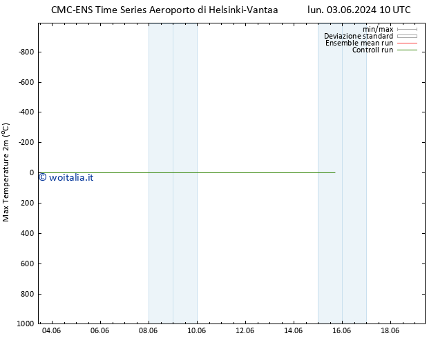 Temp. massima (2m) CMC TS sab 08.06.2024 22 UTC