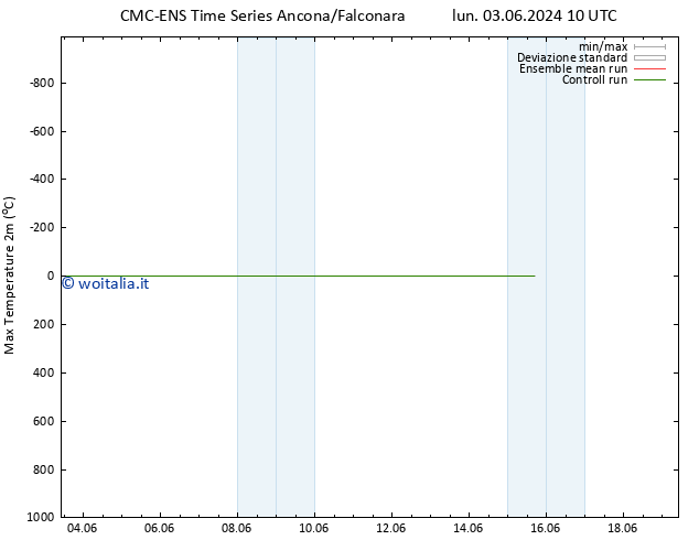 Temp. massima (2m) CMC TS dom 09.06.2024 16 UTC