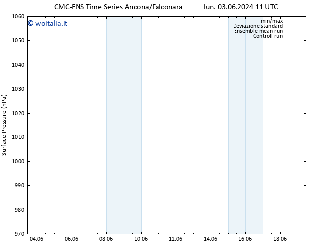 Pressione al suolo CMC TS mar 11.06.2024 05 UTC