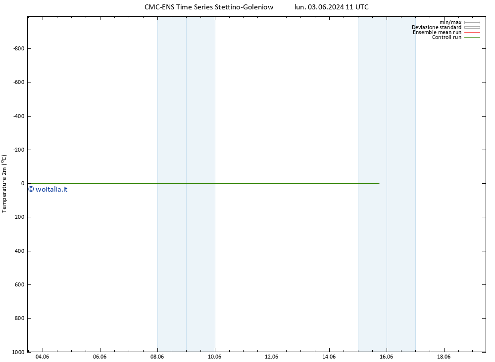 Temperatura (2m) CMC TS ven 07.06.2024 11 UTC