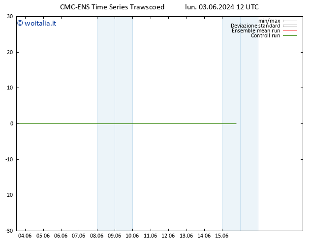 Vento 10 m CMC TS mar 04.06.2024 12 UTC