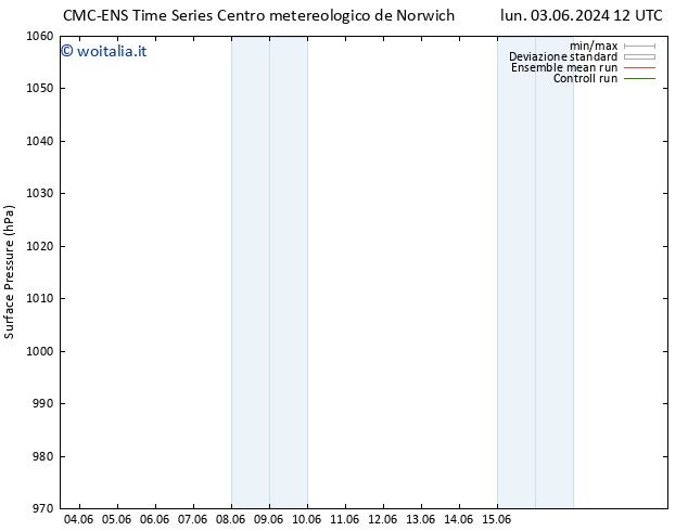 Pressione al suolo CMC TS lun 03.06.2024 18 UTC