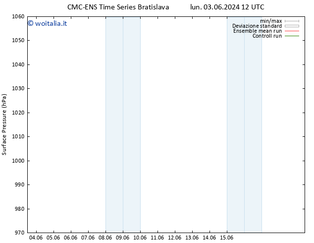 Pressione al suolo CMC TS mer 05.06.2024 00 UTC